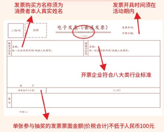 北京有獎發(fā)票獎金多久到賬?2024最新參與全攻略：條件/入口/規(guī)則一次說清
