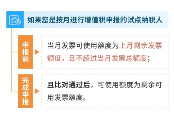 數(shù)電票發(fā)票額度，一文幫您梳理明白!